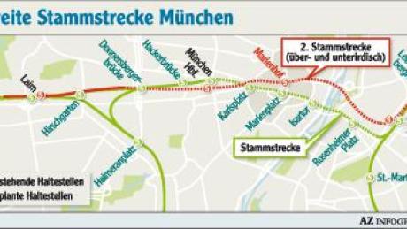 Die bestehende S-Bahn-Stammstrecke in München (grün) ist derzeit schon hoffnungslos überlastet. Eine weitere Stammstrecke ist eigentlich unumgänglich aber die Finanzierung bleibt weiterhin unklar.
