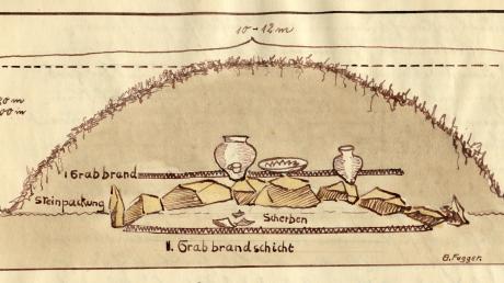Ein skizzierter Schnitt von Georg Fugger zu den frühen Ausgrabungen in der Auhausener Flur.