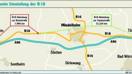 Während das Staatliche Bauamt Kempten dem Landkreis die ganze B 18 zwischen Erkheim und Türkheim als Kreisstraße überlassen möchte, will der nur das Stück zwischen Erkheim und Oberkammlach annehmen. Der Rest soll Staatsstraße werden.