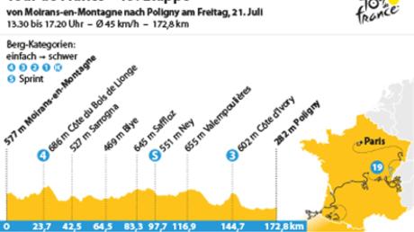 Die 19. Etappe der Tour de France 2023 führt Moirans-en-Montagne nach Poligny.